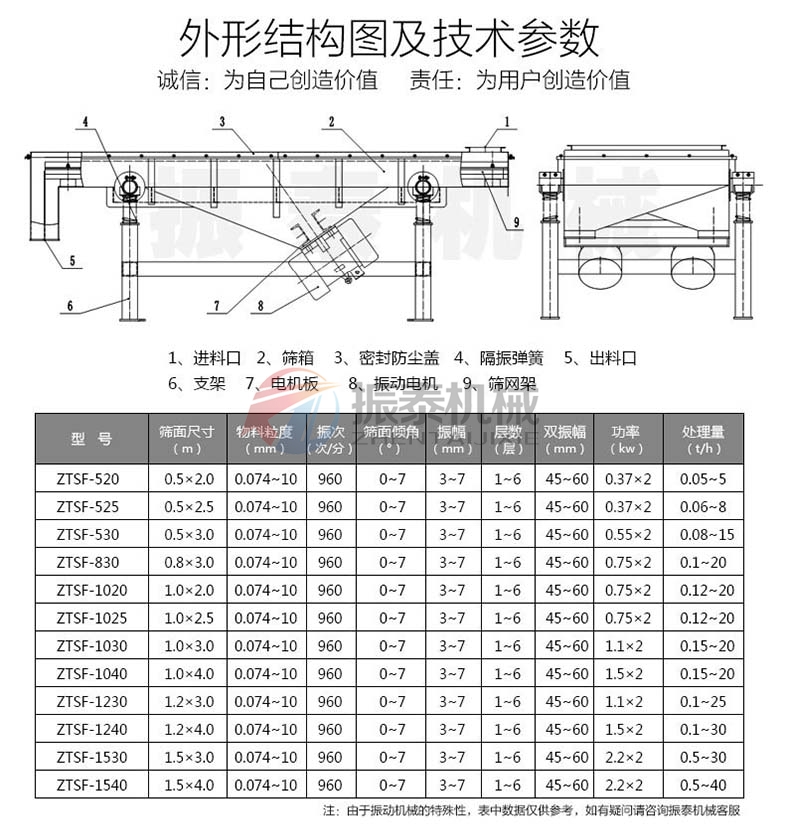 多晶硅振动筛技术参数 多晶硅振动筛技术参数