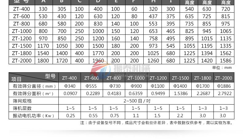 一层碳钢旋振筛