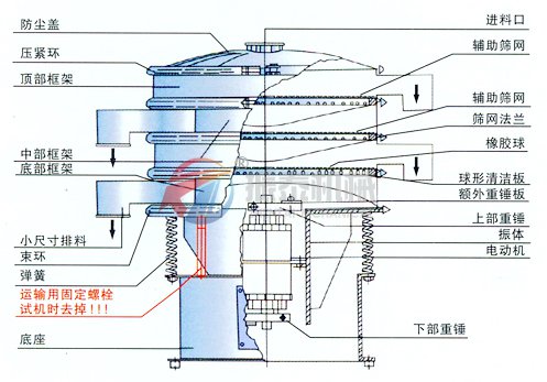 聚丙烯酰胺旋振篩結(jié)構(gòu)示意圖